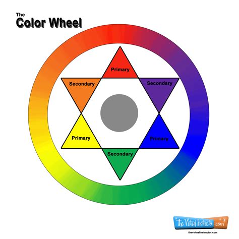 A colour wheel diagram