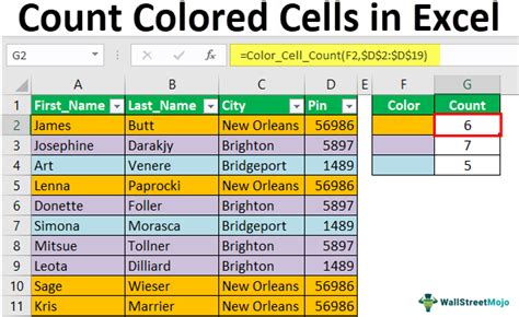 Coloured Cells in Excel Example 3