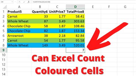 Coloured Cells in Excel Example 6