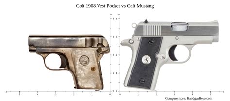 Colt Pocket Mustang Comparison