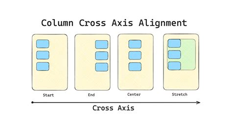 Column alignment in PDF