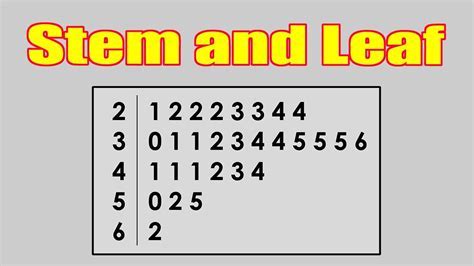 3D Column Chart in Excel