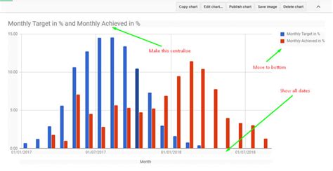 Customizing the Blank 3 Column Chart with Lines Printable Template