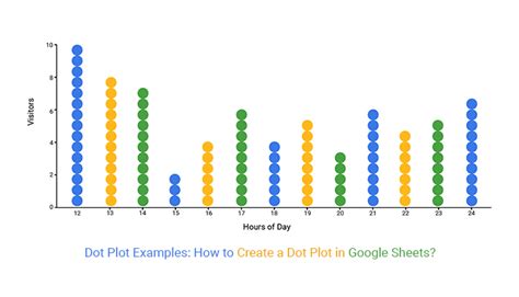 Column Chart Dot Plot