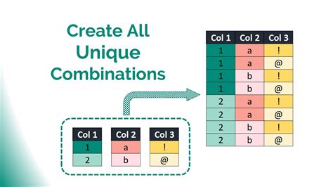 Column Combination Tricks in Google Sheets