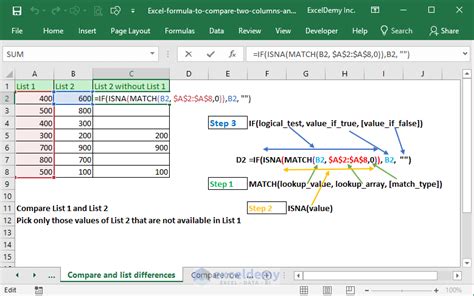 Column Comparison Formulas in Excel