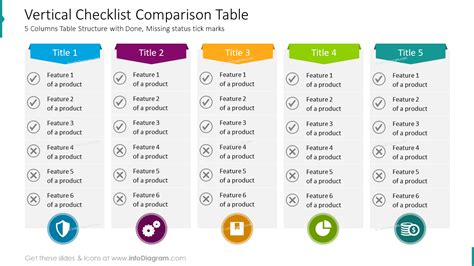 Using the IF function to compare columns