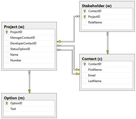 Naming conventions for column names in Google Sheets