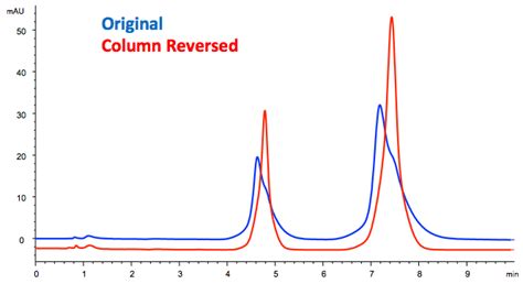 Troubleshooting Column Reversal Issues