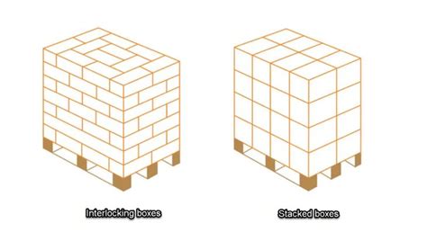 Column Stacking Example 1