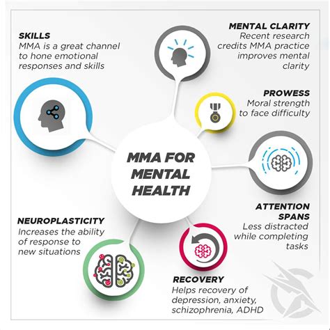 Combat and Mental Health