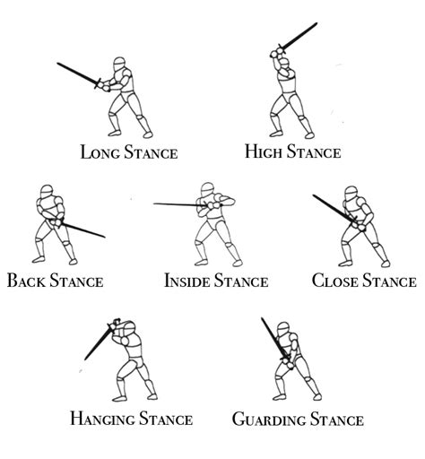 Combat Positioning Techniques