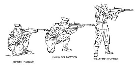 Combat Positions in the Army