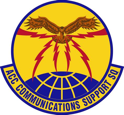 Marine Corps Combat Support Communications