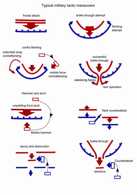 Effective Combat Tactics in Naval Games