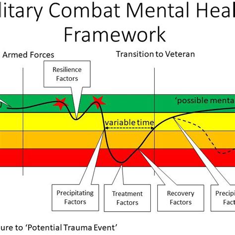 Combate mental