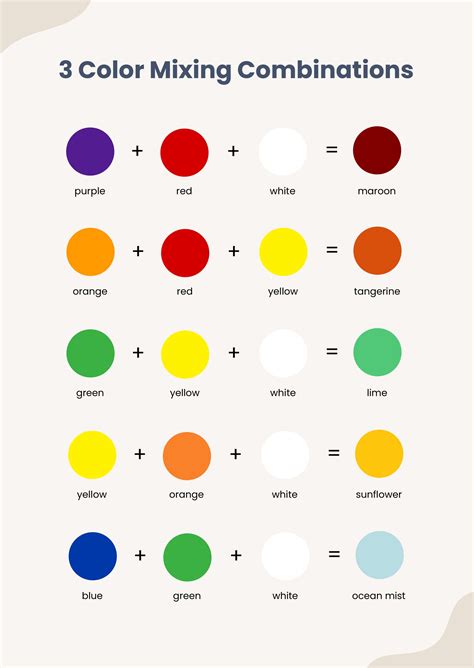 Benefits of Combination Charts in Google Sheets