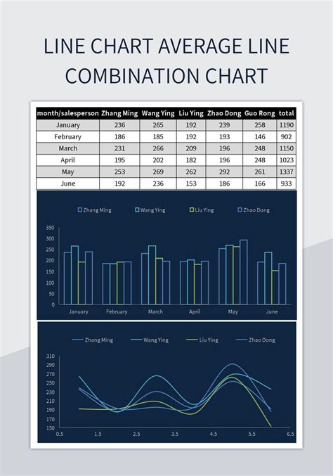 Combination charts in Excel