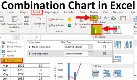 Combination charts in Excel