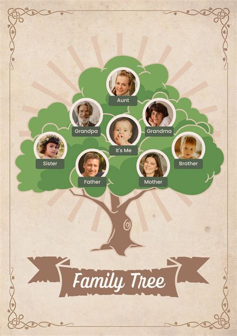 Combination family tree in Google Slides