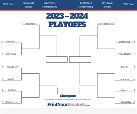 Combination NFL Bracket