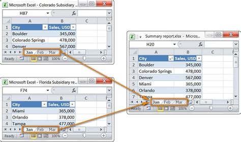 Combining data from multiple worksheets in Excel