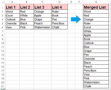 Combining Lists in Excel Using Concatenate