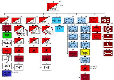 Combined Arms Division Template