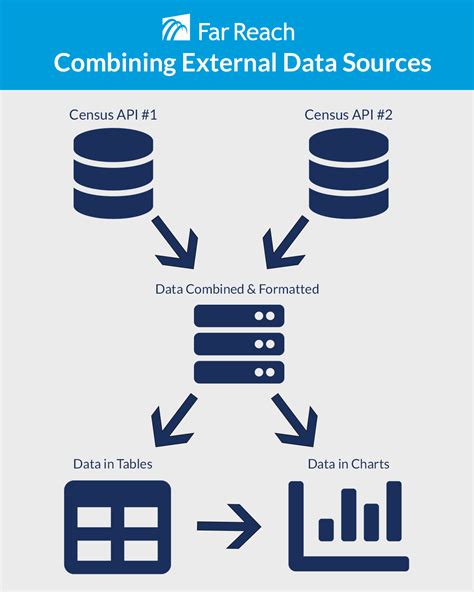 Combining Data Types