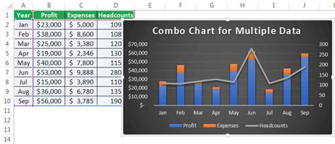 Combo Chart in Excel