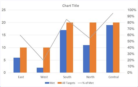 Using a combo chart to create overlapping bar charts