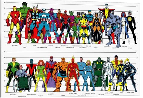 Comic Book Characters Height Chart