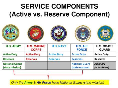 Command and signal