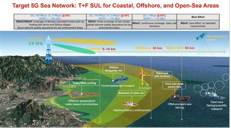 Command at Sea Network