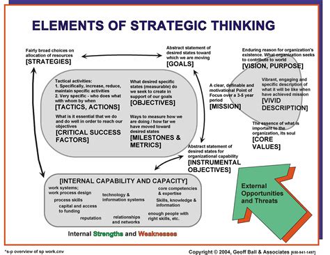 Command at Sea Strategic Thinking