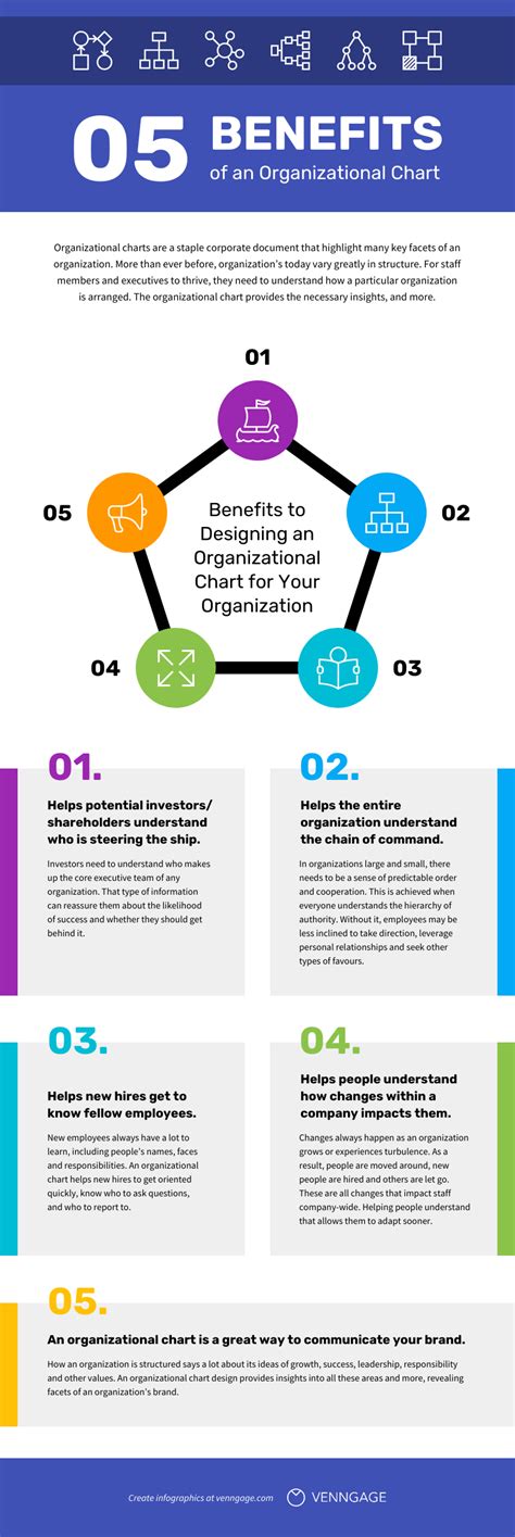 Command Chain Benefits Infographic