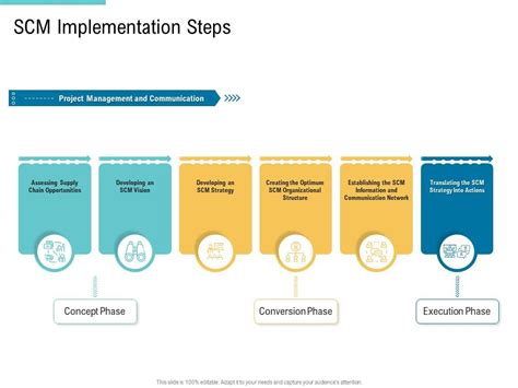 Command Chain Implementation Steps