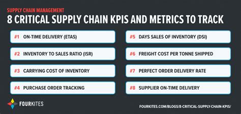 Command Chain Performance Metrics