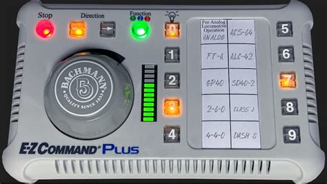 Command and Control System Schematic