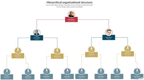 Best Practices for Implementing Chain of Command Structure