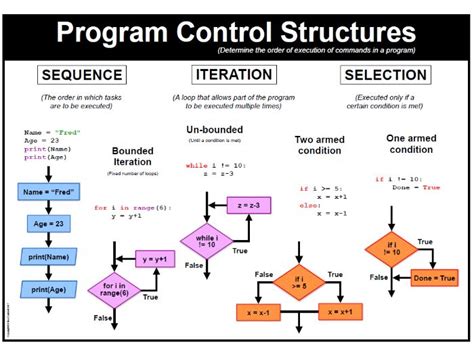 Chain of Command Software