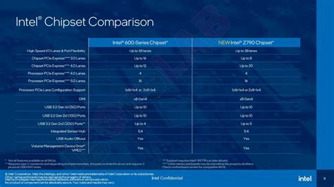 Commander vs General: Comparison