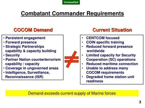 Commander Requirements