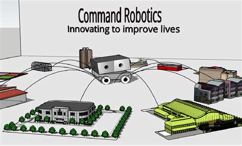 Robotics Commands