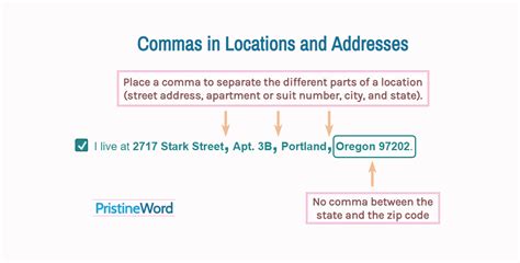 Commas in Addresses Example