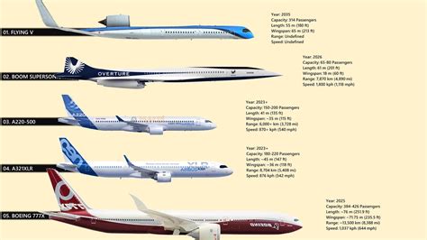 Commercial Airliners