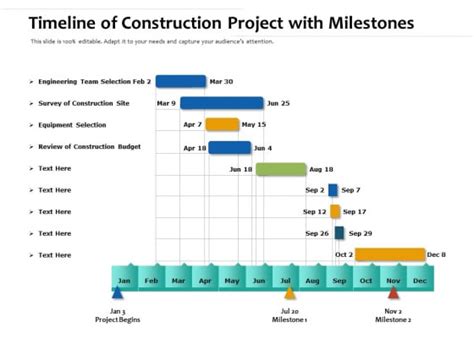 Commercial Construction Milestones