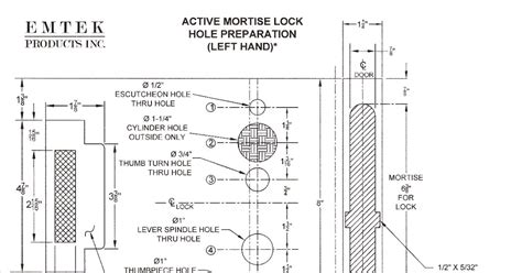 Commercial door hardware template 1