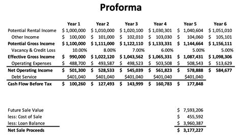 Commercial Property Proforma Template