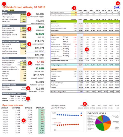 Commercial Real Estate Investment Template